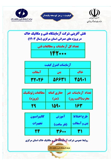 اطلاع نگاشت نقش آفرینی آزمایشگاه فنی و مکانیک خاک استان مرکزی در پروژه‌های عمرانی استان